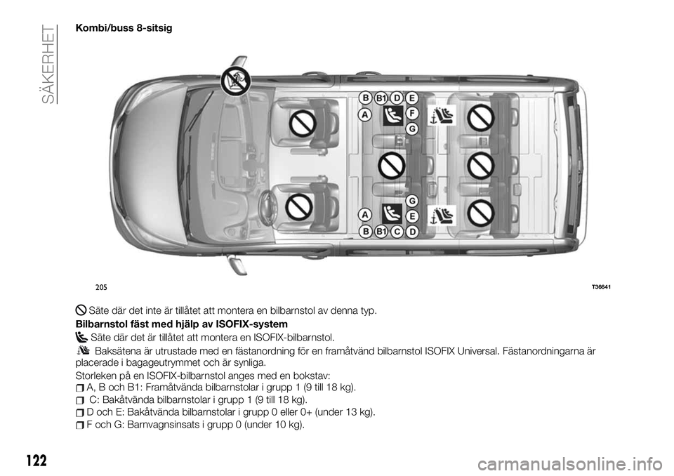 FIAT TALENTO 2020 Drift- och underhållshandbok (in Swedish) Kombi/buss 8-sitsig
Säte där det inte är tillåtet att montera en bilbarnstol av denna typ.
Bilbarnstol fäst med hjälp av ISOFIX-system
Säte där det är tillåtet att montera en ISOFIX-bilbarns FIAT TALENTO 2020 Drift- och underhållshandbok (in Swedish) Kombi/buss 8-sitsig
Säte där det inte är tillåtet att montera en bilbarnstol av denna typ.
Bilbarnstol fäst med hjälp av ISOFIX-system
Säte där det är tillåtet att montera en ISOFIX-bilbarns