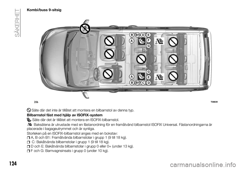 FIAT TALENTO 2020 Drift- och underhållshandbok (in Swedish) Kombi/buss 9-sitsig
Säte där det inte är tillåtet att montera en bilbarnstol av denna typ.
Bilbarnstol fäst med hjälp av ISOFIX-system
Säte där det är tillåtet att montera en ISOFIX-bilbarns FIAT TALENTO 2020 Drift- och underhållshandbok (in Swedish) Kombi/buss 9-sitsig
Säte där det inte är tillåtet att montera en bilbarnstol av denna typ.
Bilbarnstol fäst med hjälp av ISOFIX-system
Säte där det är tillåtet att montera en ISOFIX-bilbarns