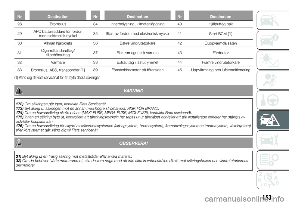 FIAT TALENTO 2019  Drift- och underhållshandbok (in Swedish) Nr Destination Nr Destination Nr Destination
28 Bromsljus 34 Innerbelysning, klimatanläggning 40 Hjälputtag bak
29APC batteriladdare för fordon
med elektronisk nyckel35 Start av fordon med elektron