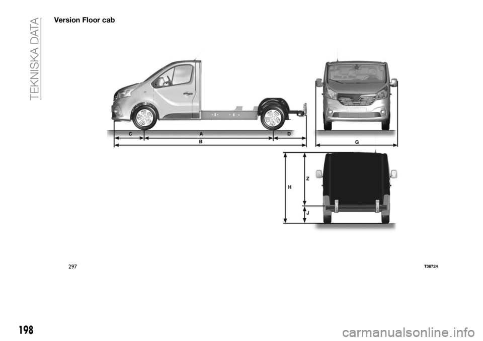 FIAT TALENTO 2020  Drift- och underhållshandbok (in Swedish) Version Floor cab
297T36724
198
TEKNISKA DATA 