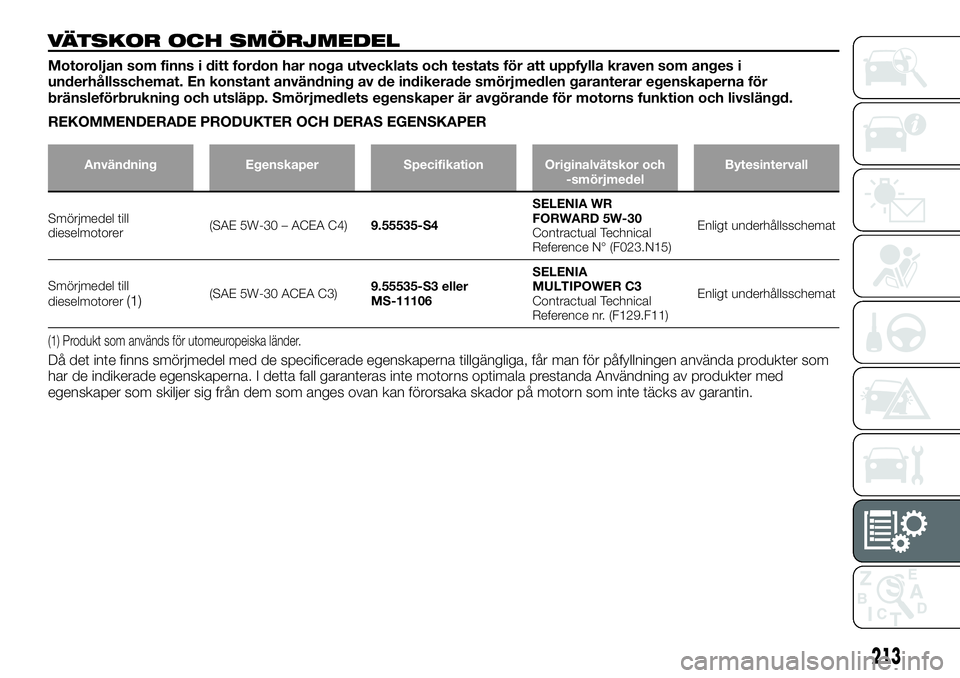 FIAT TALENTO 2020 Drift- och underhållshandbok (in Swedish) VÄTSKOR OCH SMÖRJMEDEL
Motoroljan som finns i ditt fordon har noga utvecklats och testats för att uppfylla kraven som anges i
underhållsschemat. En konstant användning av de indikerade smörjmedl FIAT TALENTO 2020 Drift- och underhållshandbok (in Swedish) VÄTSKOR OCH SMÖRJMEDEL
Motoroljan som finns i ditt fordon har noga utvecklats och testats för att uppfylla kraven som anges i
underhållsschemat. En konstant användning av de indikerade smörjmedl