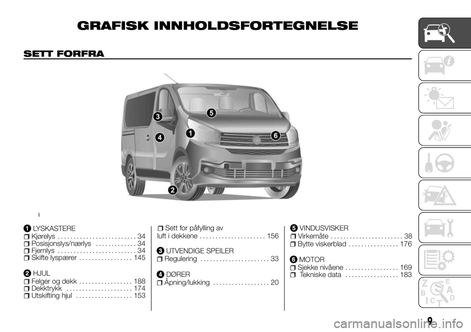 FIAT TALENTO 2017  Drift- og vedlikeholdshåndbok (in Norwegian) GRAFISK INNHOLDSFORTEGNELSE
SETT FORFRA
LYSKASTEREKjørelys......................... 34Posisjonslys/nærlys............. 34Fjernlys......................... 34Skifte lyspærer................. 145
HJU