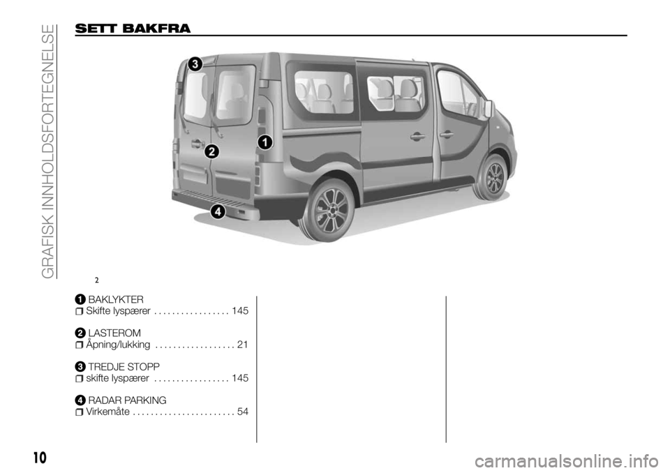 FIAT TALENTO 2017  Drift- og vedlikeholdshåndbok (in Norwegian) SETT BAKFRA
BAKLYKTERSkifte lyspærer................. 145
LASTEROMÅpning/lukking.................. 21
TREDJE STOPPskifte lyspærer................. 145
RADAR PARKINGVirkemåte.......................