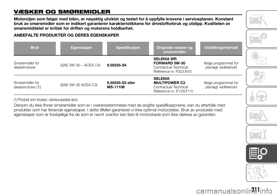 FIAT TALENTO 2017 Drift- og vedlikeholdshåndbok (in Norwegian) VÆSKER OG SMØREMIDLER
Motoroljen som følger med bilen, er nøyaktig utviklet og testet for å oppfylle kravene i serviceplanen. Konstant
bruk av smøremidler som er indikert garanterer karakteristi FIAT TALENTO 2017 Drift- og vedlikeholdshåndbok (in Norwegian) VÆSKER OG SMØREMIDLER
Motoroljen som følger med bilen, er nøyaktig utviklet og testet for å oppfylle kravene i serviceplanen. Konstant
bruk av smøremidler som er indikert garanterer karakteristi