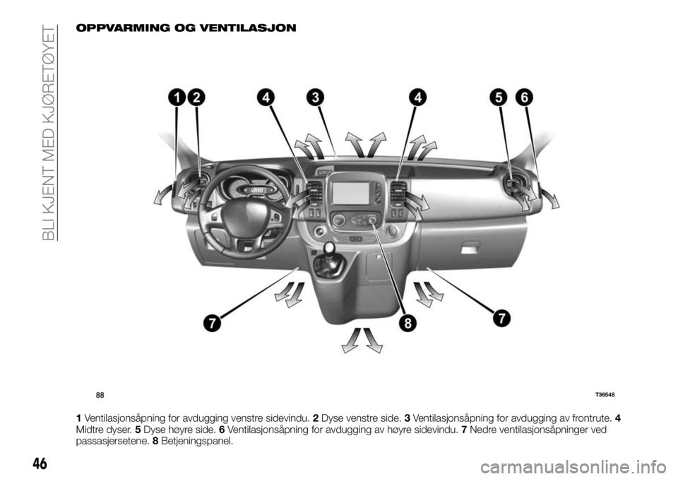 FIAT TALENTO 2017  Drift- og vedlikeholdshåndbok (in Norwegian) OPPVARMING OG VENTILASJON
1Ventilasjonsåpning for avdugging venstre sidevindu.2Dyse venstre side.3Ventilasjonsåpning for avdugging av frontrute.4
Midtre dyser.5Dyse høyre side.6Ventilasjonsåpning 