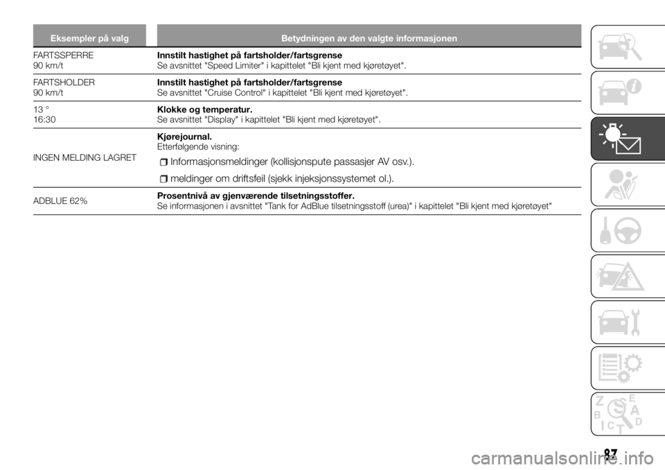 FIAT TALENTO 2017  Drift- og vedlikeholdshåndbok (in Norwegian) Eksempler på valg Betydningen av den valgte informasjonen
FARTSSPERRE
90
km/tInnstilt hastighet på fartsholder/fartsgrense
Se avsnittet "Speed Limiter" i kapittelet "Bli kjent med kjøre