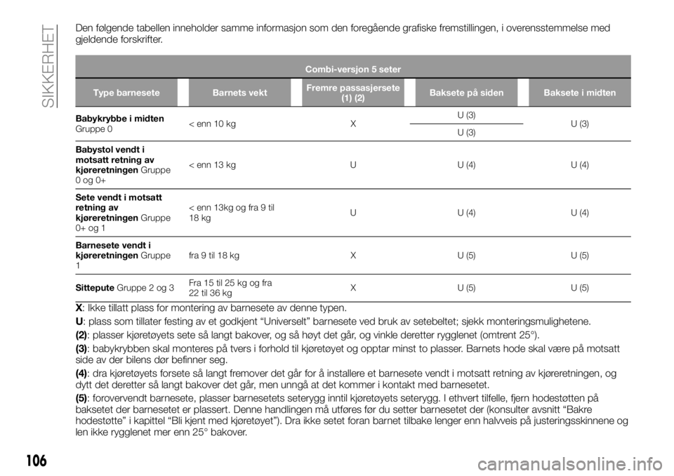 FIAT TALENTO 2018  Drift- og vedlikeholdshåndbok (in Norwegian) Den følgende tabellen inneholder samme informasjon som den foregående grafiske fremstillingen, i overensstemmelse med
gjeldende forskrifter.
Combi-versjon 5 seter
Type barnesete Barnets vektFremre p