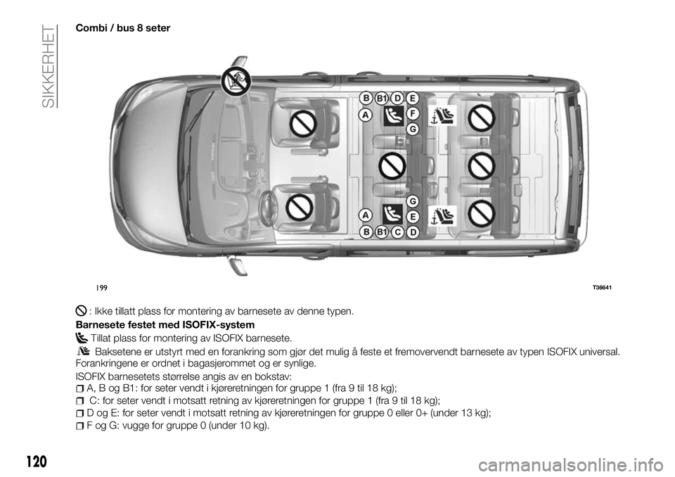 FIAT TALENTO 2018  Drift- og vedlikeholdshåndbok (in Norwegian) Combi / bus 8 seter
: Ikke tillatt plass for montering av barnesete av denne typen.
Barnesete festet med ISOFIX-system
Tillat plass for montering av ISOFIX barnesete.
Baksetene er utstyrt med en foran