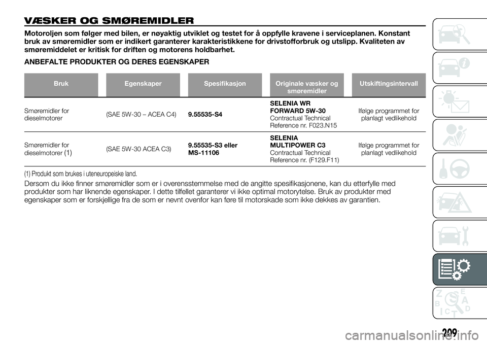 FIAT TALENTO 2018  Drift- og vedlikeholdshåndbok (in Norwegian) VÆSKER OG SMØREMIDLER
Motoroljen som følger med bilen, er nøyaktig utviklet og testet for å oppfylle kravene i serviceplanen. Konstant
bruk av smøremidler som er indikert garanterer karakteristi