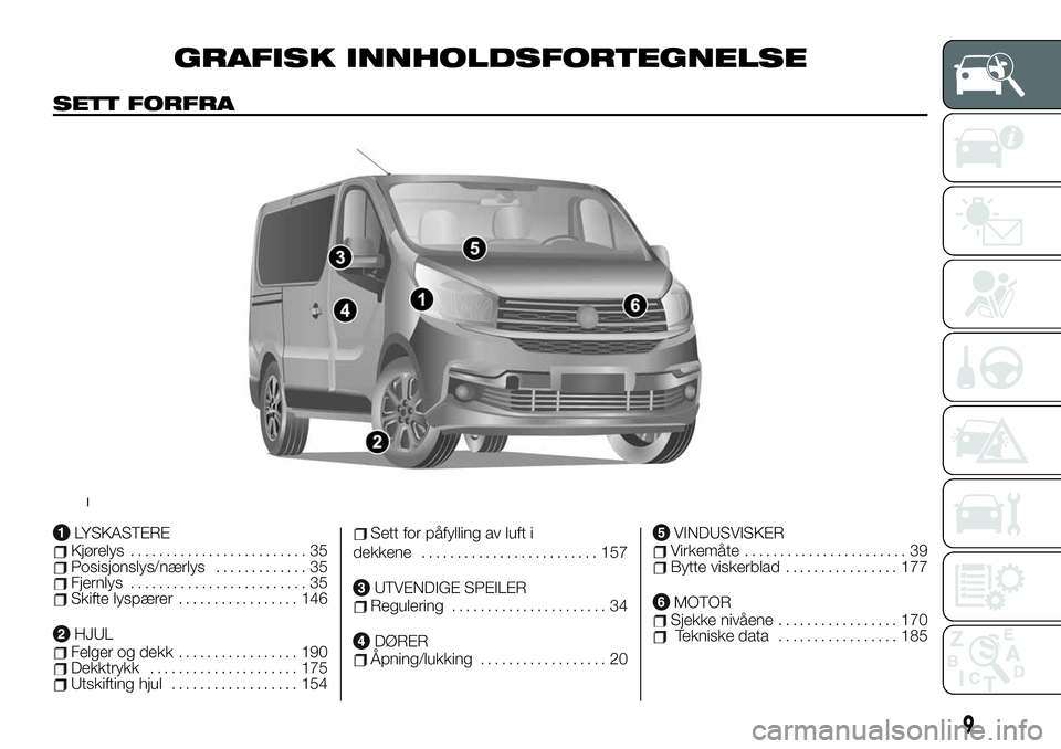 FIAT TALENTO 2019 Drift- og vedlikeholdshåndbok (in Norwegian) GRAFISK INNHOLDSFORTEGNELSE
SETT FORFRA
LYSKASTEREKjørelys......................... 35Posisjonslys/nærlys............. 35Fjernlys......................... 35Skifte lyspærer................. 146
HJU FIAT TALENTO 2019 Drift- og vedlikeholdshåndbok (in Norwegian) GRAFISK INNHOLDSFORTEGNELSE
SETT FORFRA
LYSKASTEREKjørelys......................... 35Posisjonslys/nærlys............. 35Fjernlys......................... 35Skifte lyspærer................. 146
HJU