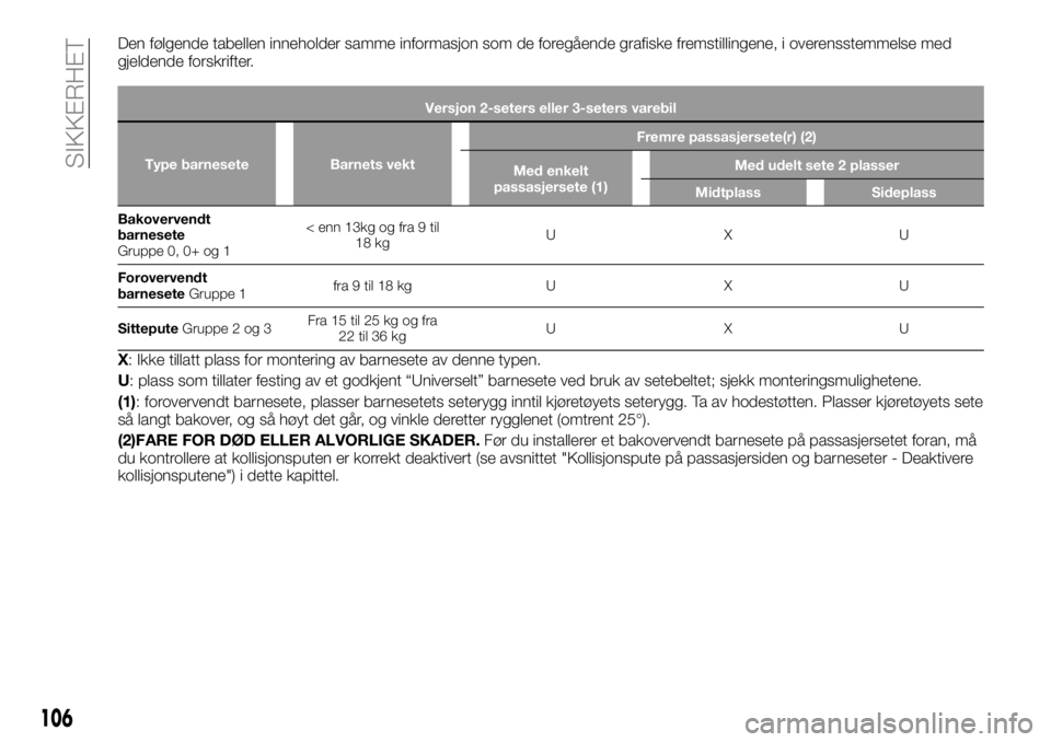 FIAT TALENTO 2019  Drift- og vedlikeholdshåndbok (in Norwegian) Den følgende tabellen inneholder samme informasjon som de foregående grafiske fremstillingene, i overensstemmelse med
gjeldende forskrifter.
Versjon 2-seters eller 3-seters varebil
Type barnesete Ba