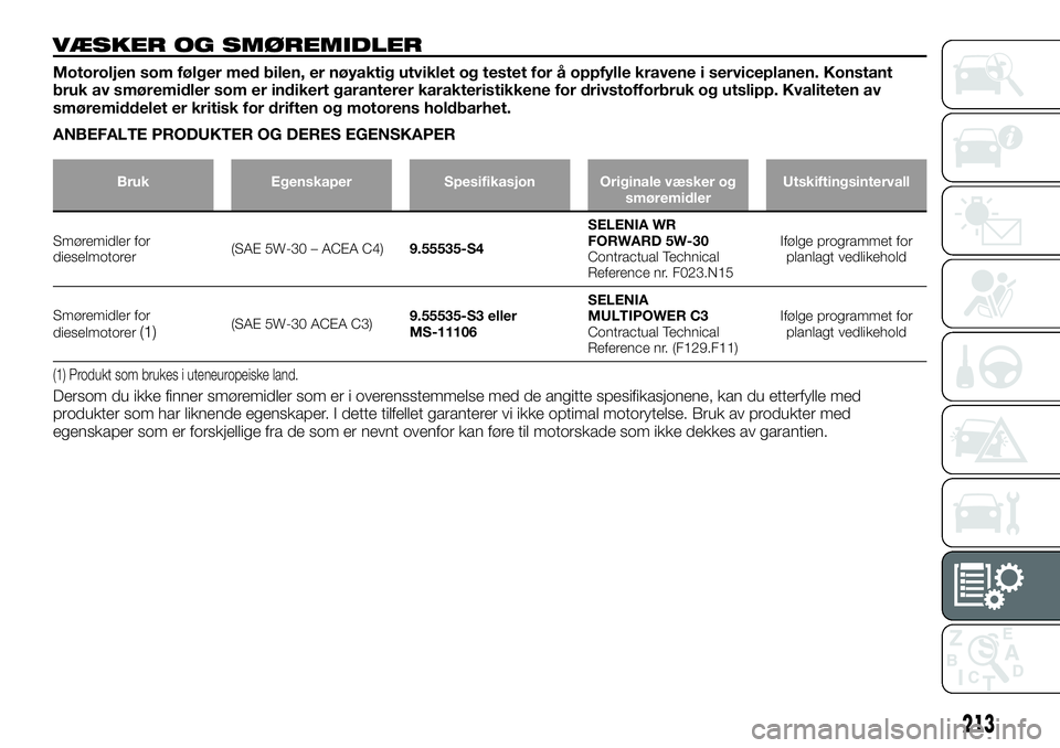 FIAT TALENTO 2019  Drift- og vedlikeholdshåndbok (in Norwegian) VÆSKER OG SMØREMIDLER
Motoroljen som følger med bilen, er nøyaktig utviklet og testet for å oppfylle kravene i serviceplanen. Konstant
bruk av smøremidler som er indikert garanterer karakteristi