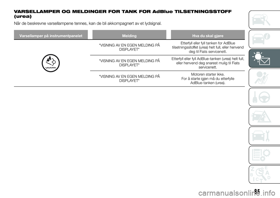 FIAT TALENTO 2019  Drift- og vedlikeholdshåndbok (in Norwegian) VARSELLAMPER OG MELDINGER FOR TANK FOR AdBlue TILSETNINGSSTOFF
(urea)
Når de beskrevne varsellampene tennes, kan de bli akkompagnert av et lydsignal.
Varsellamper på instrumentpanelet Melding Hva du