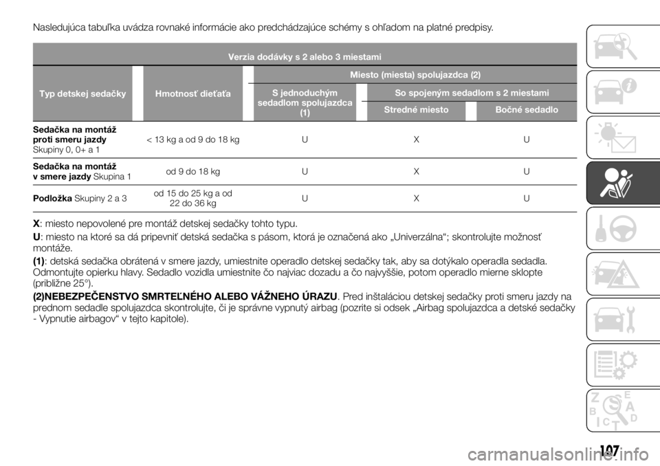 FIAT TALENTO 2017 Návod na použitie a údržbu (in Slovak) Nasledujúca tabuľka uvádza rovnaké informácie ako predchádzajúce schémy s ohľadom na platné predpisy.
Verzia dodávky s 2 alebo 3 miestami
Typ detskej sedačky Hmotnosť dieťaťaMiesto (mie FIAT TALENTO 2017 Návod na použitie a údržbu (in Slovak) Nasledujúca tabuľka uvádza rovnaké informácie ako predchádzajúce schémy s ohľadom na platné predpisy.
Verzia dodávky s 2 alebo 3 miestami
Typ detskej sedačky Hmotnosť dieťaťaMiesto (mie
