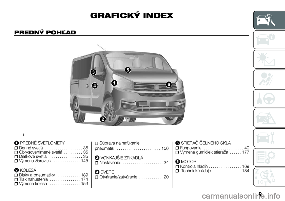 FIAT TALENTO 2018 Návod na použitie a údržbu (in Slovak) GRAFICKÝ INDEX
PREDNÝ POHĽAD
PREDNÉ SVETLOMETYDenné svetlá.................... 35Obrysové/tlmené svetlá.......... 35Diaľkové svetlá.................. 35Výmena žiaroviek.............. 145 FIAT TALENTO 2018 Návod na použitie a údržbu (in Slovak) GRAFICKÝ INDEX
PREDNÝ POHĽAD
PREDNÉ SVETLOMETYDenné svetlá.................... 35Obrysové/tlmené svetlá.......... 35Diaľkové svetlá.................. 35Výmena žiaroviek.............. 145