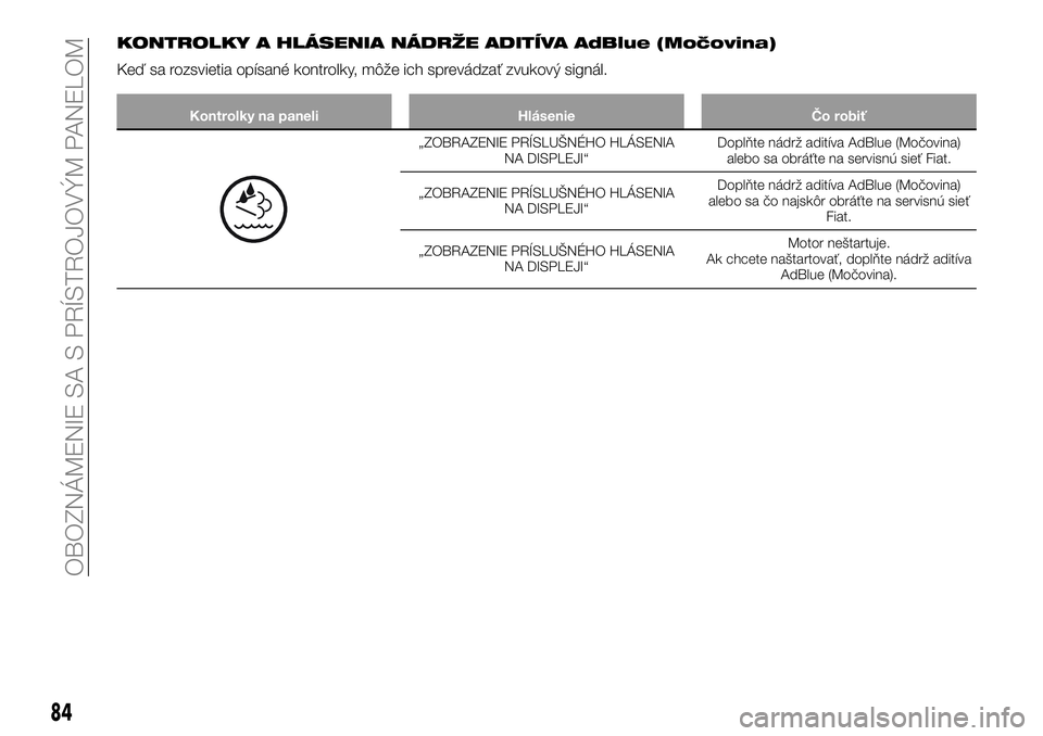 FIAT TALENTO 2018  Návod na použitie a údržbu (in Slovak) KONTROLKY A HLÁSENIA NÁDRŽE ADITÍVA AdBlue (Močovina)
Keď sa rozsvietia opísané kontrolky, môže ich sprevádzať zvukový signál.
Kontrolky na paneli Hlásenie Čo robiť
„ZOBRAZENIE PRÍ
