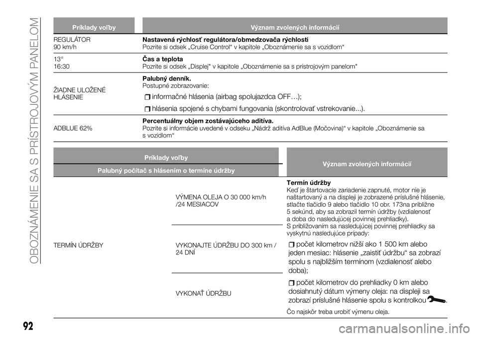 FIAT TALENTO 2019  Návod na použitie a údržbu (in Slovak) Príklady voľby Význam zvolených informácií
REGULÁTOR
90 km/hNastavená rýchlosť regulátora/obmedzovača rýchlosti
Pozrite si odsek „Cruise Control“ v kapitole „Oboznámenie sa s vozid