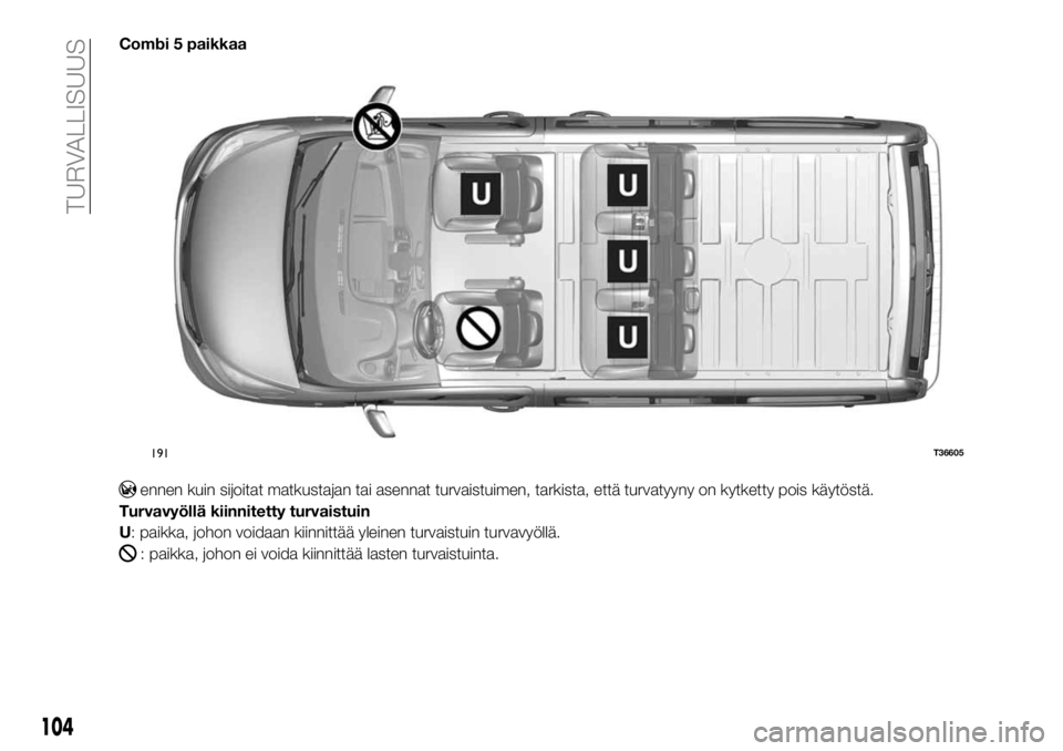 FIAT TALENTO 2017  Käyttö- ja huolto-ohjekirja (in in Finnish) Combi 5 paikkaa
ennen kuin sijoitat matkustajan tai asennat turvaistuimen, tarkista, että turvatyyny on kytketty pois käytöstä.
Turvavyöllä kiinnitetty turvaistuin
U: paikka, johon voidaan kiinn