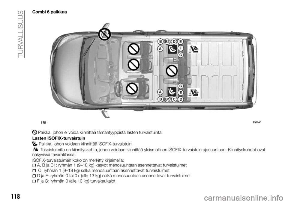 FIAT TALENTO 2017  Käyttö- ja huolto-ohjekirja (in in Finnish) Combi 6 paikkaa
Paikka, johon ei voida kiinnittää tämäntyyppistä lasten turvaistuinta.
Lasten ISOFIX-turvaistuin
Paikka, johon voidaan kiinnittää ISOFIX-turvaistuin.
Takaistuimilla on kiinnitys