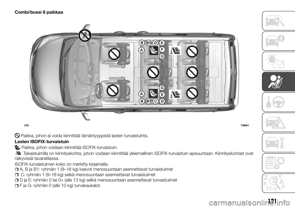 FIAT TALENTO 2017  Käyttö- ja huolto-ohjekirja (in in Finnish) Combi/bussi 8 paikkaa
Paikka, johon ei voida kiinnittää tämäntyyppistä lasten turvaistuinta.
Lasten ISOFIX-turvaistuin
Paikka, johon voidaan kiinnittää ISOFIX-turvaistuin.
Takaistuimilla on kii