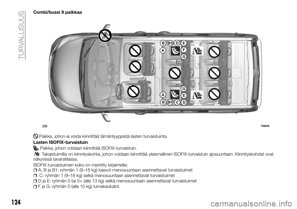 FIAT TALENTO 2017  Käyttö- ja huolto-ohjekirja (in in Finnish) Combi/bussi 9 paikkaa
Paikka, johon ei voida kiinnittää tämäntyyppistä lasten turvaistuinta.
Lasten ISOFIX-turvaistuin
Paikka, johon voidaan kiinnittää ISOFIX-turvaistuin.
Takaistuimilla on kii
