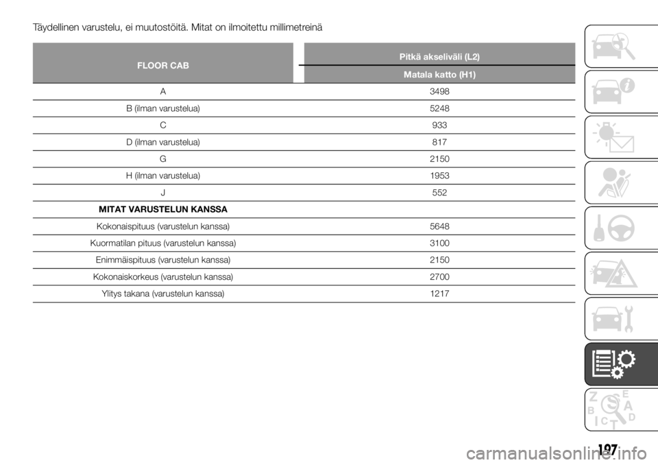 FIAT TALENTO 2017  Käyttö- ja huolto-ohjekirja (in in Finnish) Täydellinen varustelu, ei muutostöitä. Mitat on ilmoitettu millimetreinä
FLOOR CABPitkä akseliväli (L2)
Matala katto (H1)
A 3498
B
(ilman varustelua) 5248
C 933
D (ilman varustelua) 817
G 2150
H