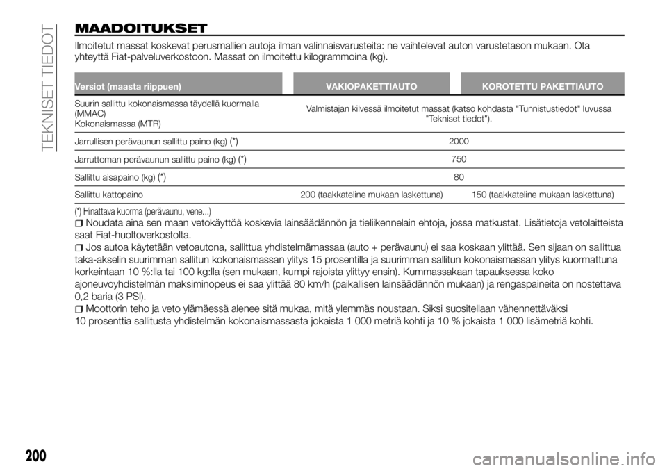 FIAT TALENTO 2017 Käyttö- ja huolto-ohjekirja (in in Finnish) MAADOITUKSET
Ilmoitetut massat koskevat perusmallien autoja ilman valinnaisvarusteita: ne vaihtelevat auton varustetason mukaan. Ota
yhteyttä Fiat-palveluverkostoon. Massat on ilmoitettu kilogrammoin FIAT TALENTO 2017 Käyttö- ja huolto-ohjekirja (in in Finnish) MAADOITUKSET
Ilmoitetut massat koskevat perusmallien autoja ilman valinnaisvarusteita: ne vaihtelevat auton varustetason mukaan. Ota
yhteyttä Fiat-palveluverkostoon. Massat on ilmoitettu kilogrammoin