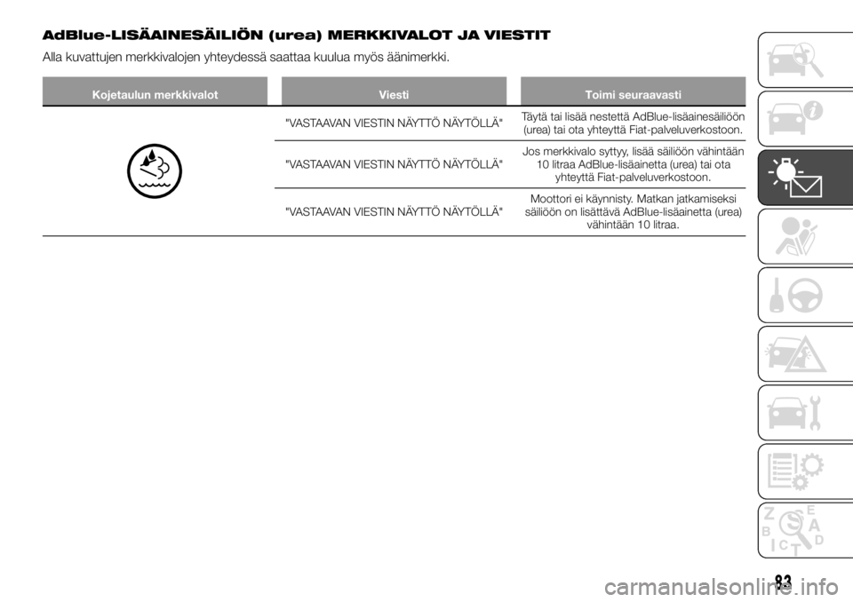 FIAT TALENTO 2017 Käyttö- ja huolto-ohjekirja (in in Finnish) AdBlue-LISÄAINESÄILIÖN (urea) MERKKIVALOT JA VIESTIT
Alla kuvattujen merkkivalojen yhteydessä saattaa kuulua myös äänimerkki.
Kojetaulun merkkivalot Viesti Toimi seuraavasti
"VASTAAVAN VIES FIAT TALENTO 2017 Käyttö- ja huolto-ohjekirja (in in Finnish) AdBlue-LISÄAINESÄILIÖN (urea) MERKKIVALOT JA VIESTIT
Alla kuvattujen merkkivalojen yhteydessä saattaa kuulua myös äänimerkki.
Kojetaulun merkkivalot Viesti Toimi seuraavasti
"VASTAAVAN VIES