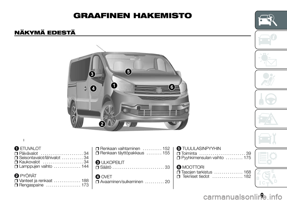 FIAT TALENTO 2018 Käyttö- ja huolto-ohjekirja (in in Finnish) GRAAFINEN HAKEMISTO
NÄKYMÄ EDESTÄ
ETUVALOTPäivävalot...................... 34Seisontavalot/lähivalot........... 34Kaukovalot..................... 34Lamppujen vaihto.............. 144
PYÖRÄTVan FIAT TALENTO 2018 Käyttö- ja huolto-ohjekirja (in in Finnish) GRAAFINEN HAKEMISTO
NÄKYMÄ EDESTÄ
ETUVALOTPäivävalot...................... 34Seisontavalot/lähivalot........... 34Kaukovalot..................... 34Lamppujen vaihto.............. 144
PYÖRÄTVan