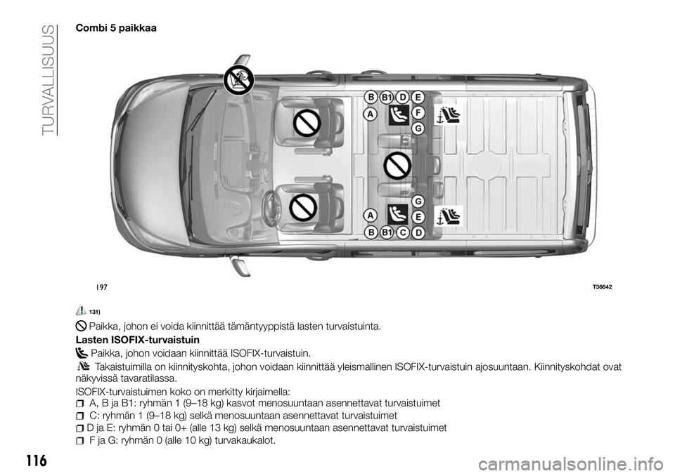 FIAT TALENTO 2018 Käyttö- ja huolto-ohjekirja (in in Finnish) Combi 5 paikkaa
131)
Paikka, johon ei voida kiinnittää tämäntyyppistä lasten turvaistuinta.
Lasten ISOFIX-turvaistuin
Paikka, johon voidaan kiinnittää ISOFIX-turvaistuin.
Takaistuimilla on kiin FIAT TALENTO 2018 Käyttö- ja huolto-ohjekirja (in in Finnish) Combi 5 paikkaa
131)
Paikka, johon ei voida kiinnittää tämäntyyppistä lasten turvaistuinta.
Lasten ISOFIX-turvaistuin
Paikka, johon voidaan kiinnittää ISOFIX-turvaistuin.
Takaistuimilla on kiin