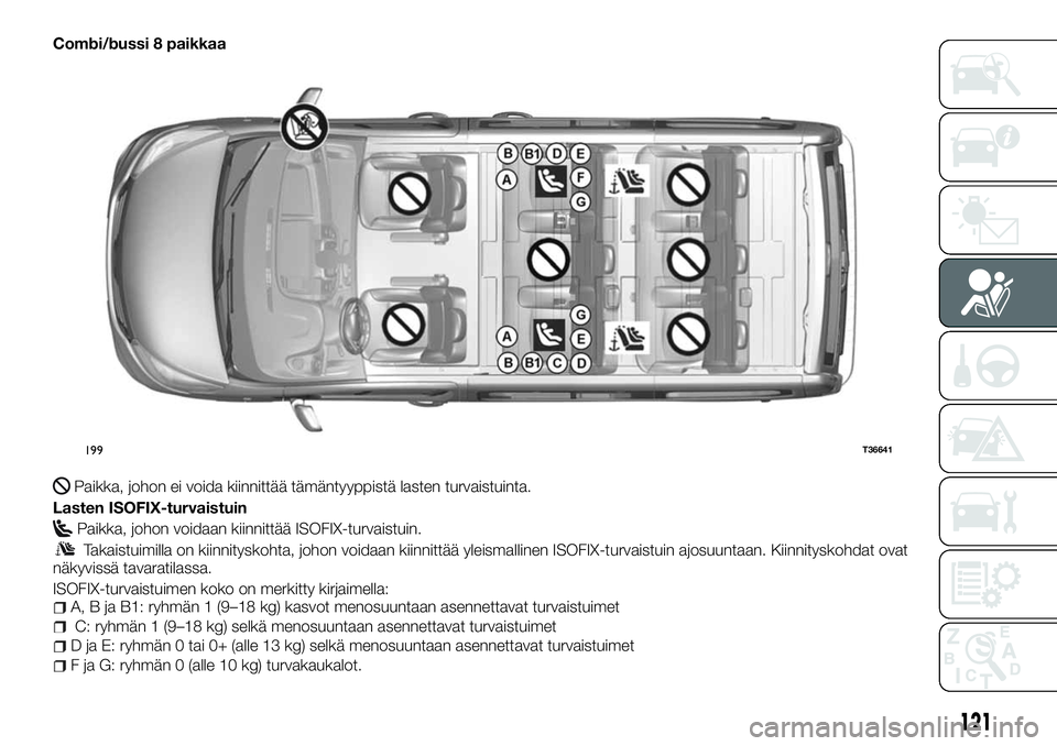FIAT TALENTO 2018 Käyttö- ja huolto-ohjekirja (in in Finnish) Combi/bussi 8 paikkaa
Paikka, johon ei voida kiinnittää tämäntyyppistä lasten turvaistuinta.
Lasten ISOFIX-turvaistuin
Paikka, johon voidaan kiinnittää ISOFIX-turvaistuin.
Takaistuimilla on kii FIAT TALENTO 2018 Käyttö- ja huolto-ohjekirja (in in Finnish) Combi/bussi 8 paikkaa
Paikka, johon ei voida kiinnittää tämäntyyppistä lasten turvaistuinta.
Lasten ISOFIX-turvaistuin
Paikka, johon voidaan kiinnittää ISOFIX-turvaistuin.
Takaistuimilla on kii