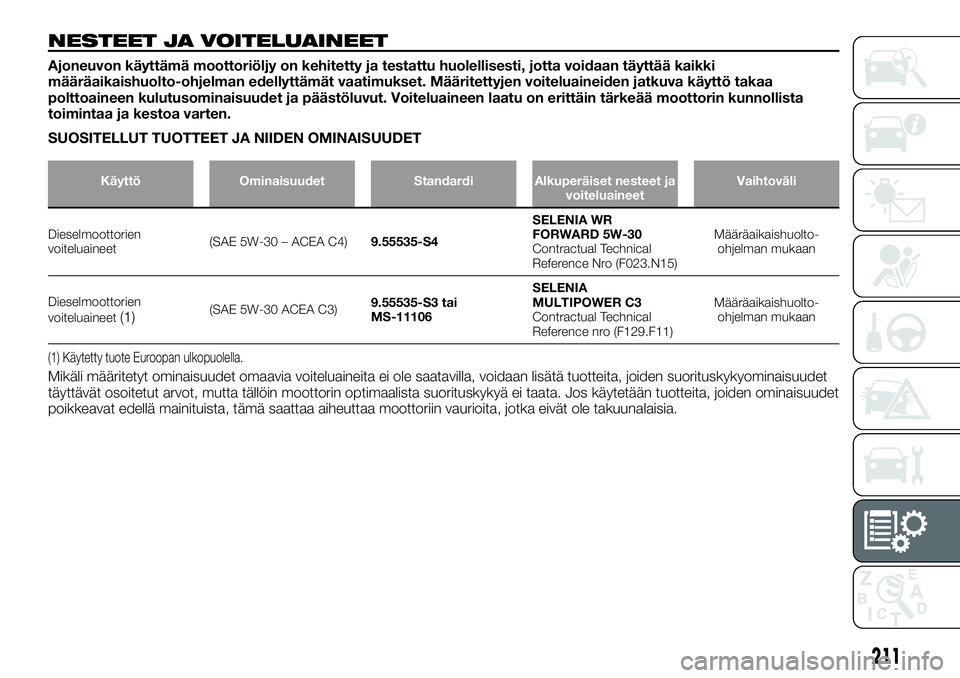 FIAT TALENTO 2018 Käyttö- ja huolto-ohjekirja (in in Finnish) NESTEET JA VOITELUAINEET
Ajoneuvon käyttämä moottoriöljy on kehitetty ja testattu huolellisesti, jotta voidaan täyttää kaikki
määräaikaishuolto-ohjelman edellyttämät vaatimukset. Määrite FIAT TALENTO 2018 Käyttö- ja huolto-ohjekirja (in in Finnish) NESTEET JA VOITELUAINEET
Ajoneuvon käyttämä moottoriöljy on kehitetty ja testattu huolellisesti, jotta voidaan täyttää kaikki
määräaikaishuolto-ohjelman edellyttämät vaatimukset. Määrite