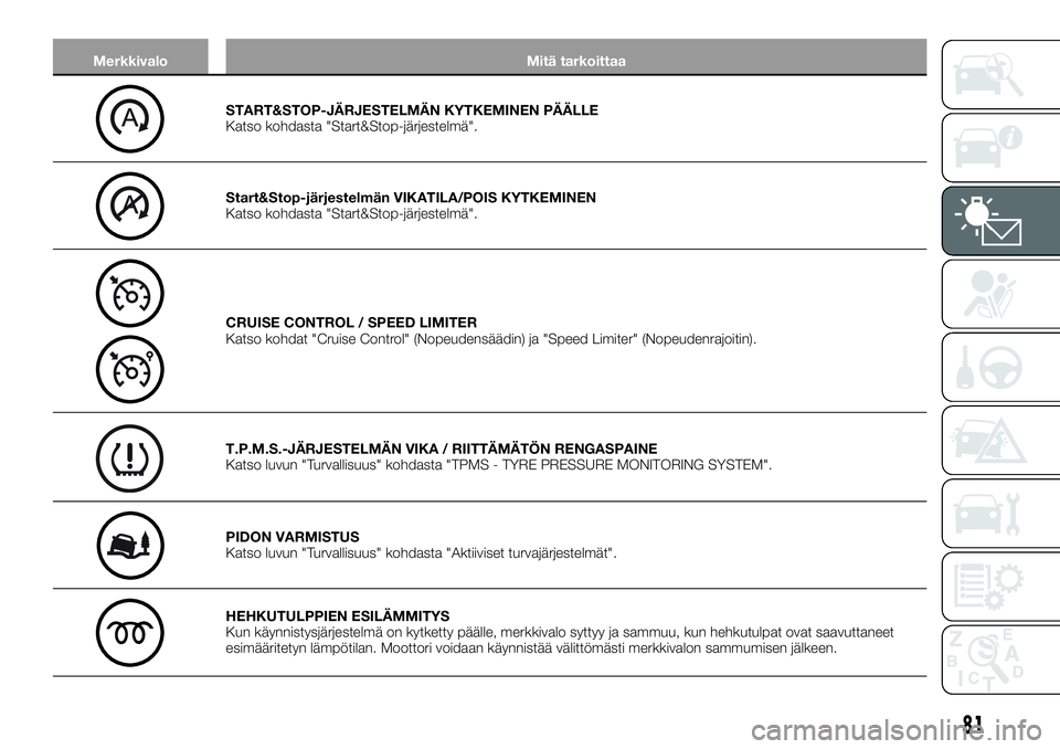 FIAT TALENTO 2018 Käyttö- ja huolto-ohjekirja (in in Finnish) Merkkivalo Mitä tarkoittaa
START&STOP-JÄRJESTELMÄN KYTKEMINEN PÄÄLLE
Katso kohdasta "Start&Stop-järjestelmä".
Start&Stop-järjestelmän VIKATILA/POIS KYTKEMINEN
Katso kohdasta "Star FIAT TALENTO 2018 Käyttö- ja huolto-ohjekirja (in in Finnish) Merkkivalo Mitä tarkoittaa
START&STOP-JÄRJESTELMÄN KYTKEMINEN PÄÄLLE
Katso kohdasta "Start&Stop-järjestelmä".
Start&Stop-järjestelmän VIKATILA/POIS KYTKEMINEN
Katso kohdasta "Star