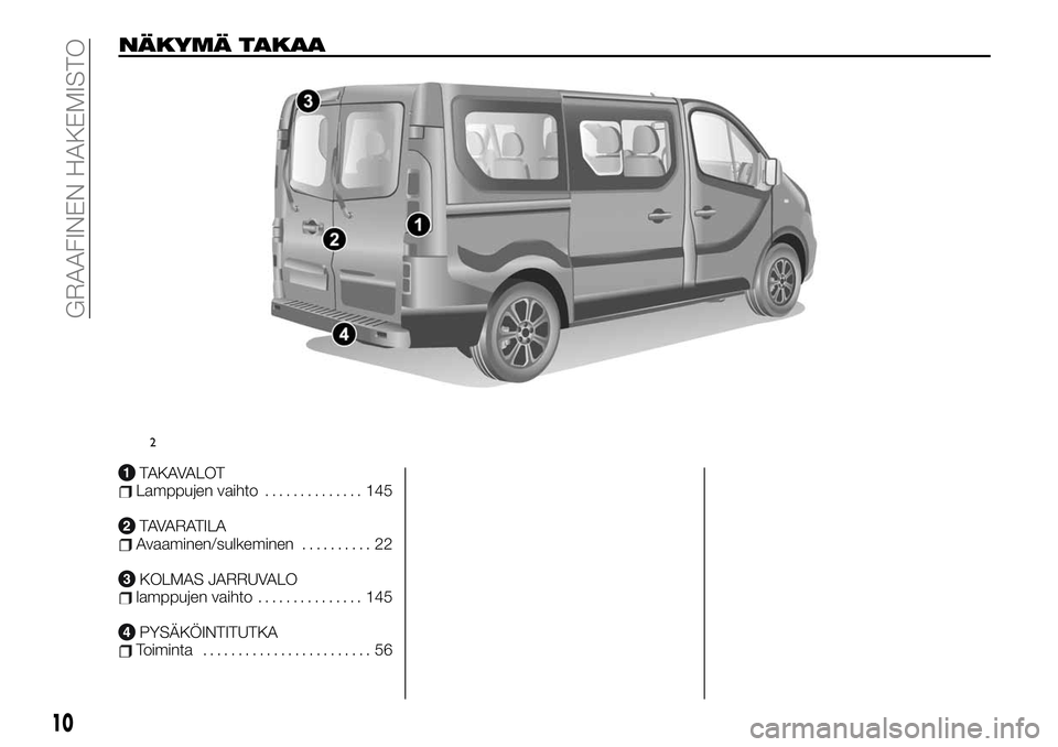 FIAT TALENTO 2020  Käyttö- ja huolto-ohjekirja (in in Finnish) NÄKYMÄ TAKAA
TAKAVALOTLamppujen vaihto.............. 145
TAVARATILAAvaaminen/sulkeminen.......... 22
KOLMAS JARRUVALOlamppujen vaihto............... 145
PYSÄKÖINTITUTKAToiminta....................