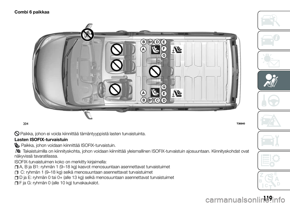 FIAT TALENTO 2021 Käyttö- ja huolto-ohjekirja (in in Finnish) Combi 6 paikkaa
Paikka, johon ei voida kiinnittää tämäntyyppistä lasten turvaistuinta.
Lasten ISOFIX-turvaistuin
Paikka, johon voidaan kiinnittää ISOFIX-turvaistuin.
Takaistuimilla on kiinnitys FIAT TALENTO 2021 Käyttö- ja huolto-ohjekirja (in in Finnish) Combi 6 paikkaa
Paikka, johon ei voida kiinnittää tämäntyyppistä lasten turvaistuinta.
Lasten ISOFIX-turvaistuin
Paikka, johon voidaan kiinnittää ISOFIX-turvaistuin.
Takaistuimilla on kiinnitys