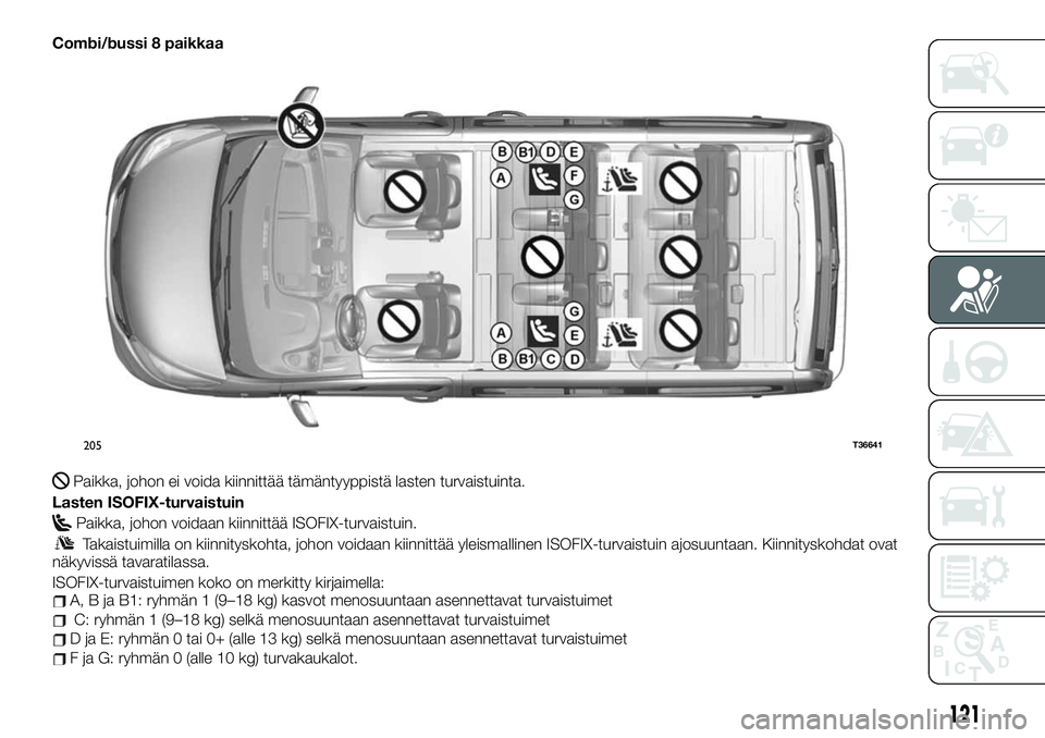 FIAT TALENTO 2021 Käyttö- ja huolto-ohjekirja (in in Finnish) Combi/bussi 8 paikkaa
Paikka, johon ei voida kiinnittää tämäntyyppistä lasten turvaistuinta.
Lasten ISOFIX-turvaistuin
Paikka, johon voidaan kiinnittää ISOFIX-turvaistuin.
Takaistuimilla on kii FIAT TALENTO 2021 Käyttö- ja huolto-ohjekirja (in in Finnish) Combi/bussi 8 paikkaa
Paikka, johon ei voida kiinnittää tämäntyyppistä lasten turvaistuinta.
Lasten ISOFIX-turvaistuin
Paikka, johon voidaan kiinnittää ISOFIX-turvaistuin.
Takaistuimilla on kii