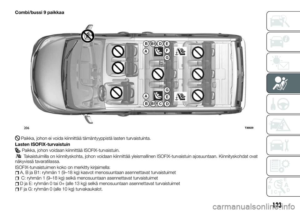 FIAT TALENTO 2020  Käyttö- ja huolto-ohjekirja (in in Finnish) Combi/bussi 9 paikkaa
Paikka, johon ei voida kiinnittää tämäntyyppistä lasten turvaistuinta.
Lasten ISOFIX-turvaistuin
Paikka, johon voidaan kiinnittää ISOFIX-turvaistuin.
Takaistuimilla on kii