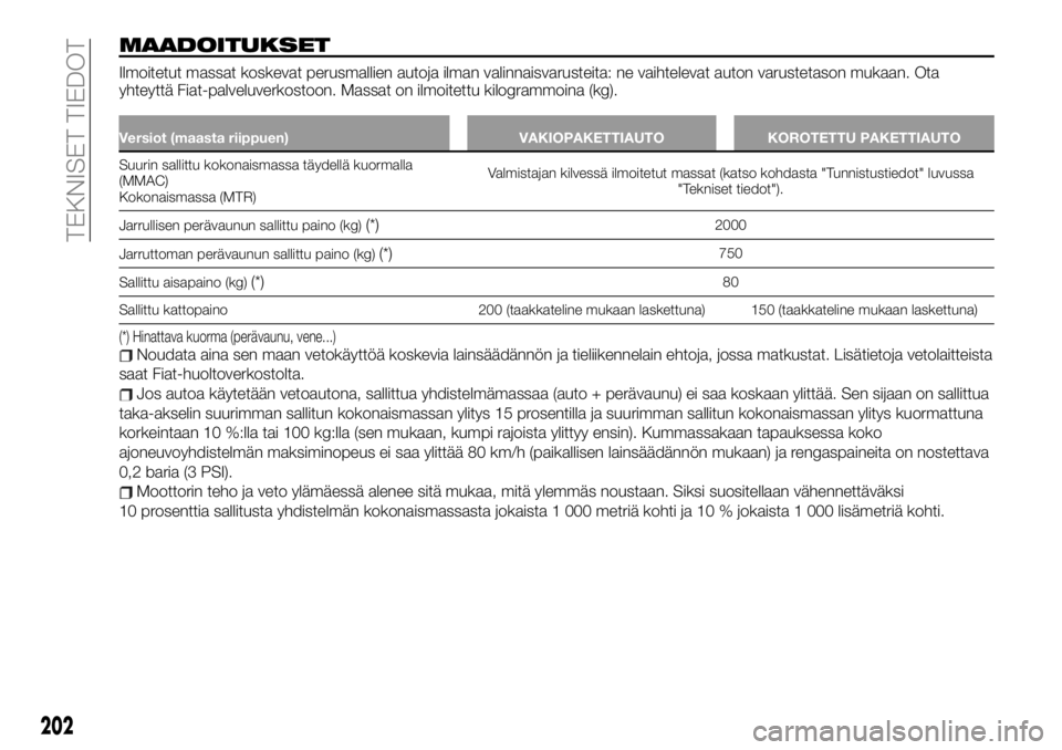 FIAT TALENTO 2020 Käyttö- ja huolto-ohjekirja (in in Finnish) MAADOITUKSET
Ilmoitetut massat koskevat perusmallien autoja ilman valinnaisvarusteita: ne vaihtelevat auton varustetason mukaan. Ota
yhteyttä Fiat-palveluverkostoon. Massat on ilmoitettu kilogrammoin FIAT TALENTO 2020 Käyttö- ja huolto-ohjekirja (in in Finnish) MAADOITUKSET
Ilmoitetut massat koskevat perusmallien autoja ilman valinnaisvarusteita: ne vaihtelevat auton varustetason mukaan. Ota
yhteyttä Fiat-palveluverkostoon. Massat on ilmoitettu kilogrammoin