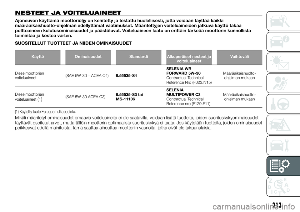 FIAT TALENTO 2021 Käyttö- ja huolto-ohjekirja (in in Finnish) NESTEET JA VOITELUAINEET
Ajoneuvon käyttämä moottoriöljy on kehitetty ja testattu huolellisesti, jotta voidaan täyttää kaikki
määräaikaishuolto-ohjelman edellyttämät vaatimukset. Määrite FIAT TALENTO 2021 Käyttö- ja huolto-ohjekirja (in in Finnish) NESTEET JA VOITELUAINEET
Ajoneuvon käyttämä moottoriöljy on kehitetty ja testattu huolellisesti, jotta voidaan täyttää kaikki
määräaikaishuolto-ohjelman edellyttämät vaatimukset. Määrite