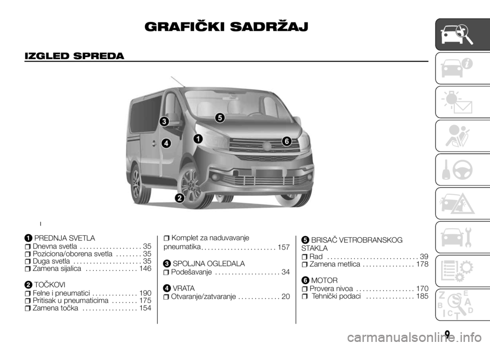 FIAT TALENTO 2017  Knjižica za upotrebu i održavanje (in Serbian) GRAFIČKI SADRŽAJ
IZGLED SPREDA
PREDNJA SVETLADnevna svetla................... 35Poziciona/oborena svetla........ 35Duga svetla..................... 35Zamena sijalica................ 146
TOČKOVIFeln