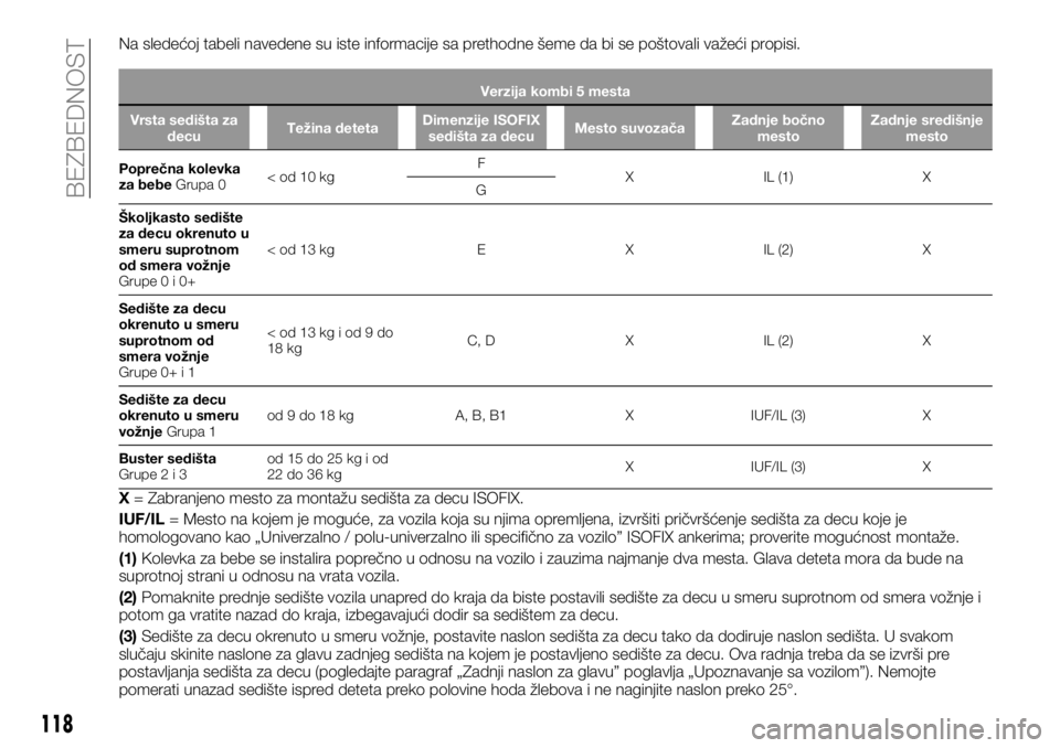 FIAT TALENTO 2017  Knjižica za upotrebu i održavanje (in Serbian) Na sledećoj tabeli navedene su iste informacije sa prethodne šeme da bi se poštovali važeći propisi.
Verzija kombi 5 mesta
Vrsta sedišta za
decuTežina detetaDimenzije ISOFIX
sedišta za decuMes