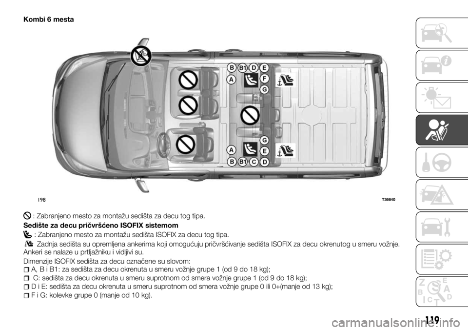 FIAT TALENTO 2017  Knjižica za upotrebu i održavanje (in Serbian) Kombi 6 mesta
: Zabranjeno mesto za montažu sedišta za decu tog tipa.
Sedište za decu pričvršćeno ISOFIX sistemom
: Zabranjeno mesto za montažu sedišta ISOFIX za decu tog tipa.
Zadnja sedišta