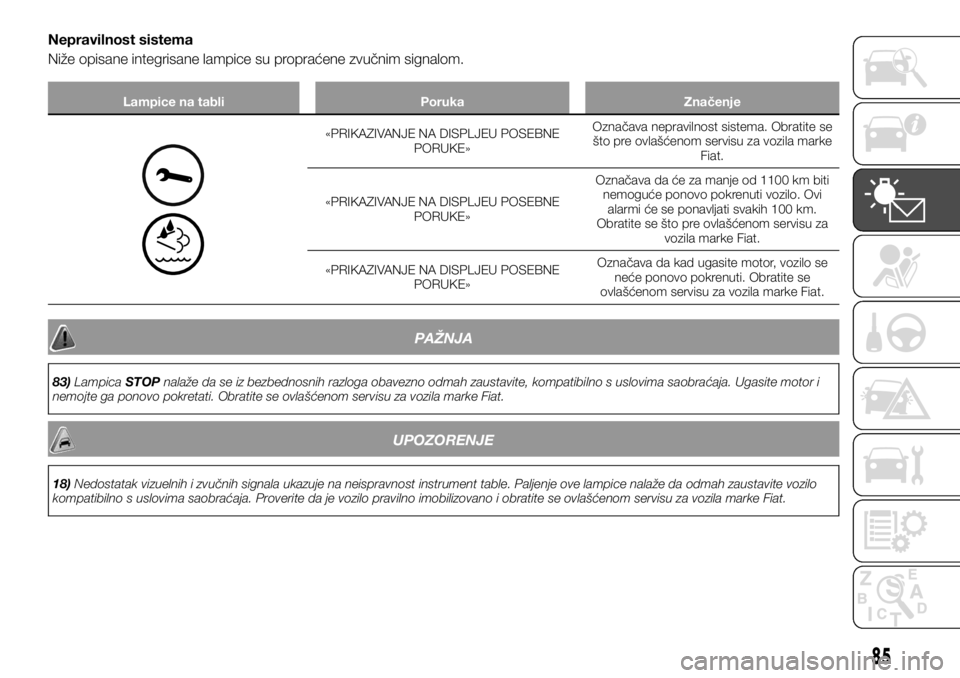 FIAT TALENTO 2017  Knjižica za upotrebu i održavanje (in Serbian) Nepravilnost sistema
Niže opisane integrisane lampice su propraćene zvučnim signalom.
Lampice na tabli Poruka Značenje
«PRIKAZIVANJE NA DISPLJEU POSEBNE
PORUKE»Označava nepravilnost sistema. Ob
