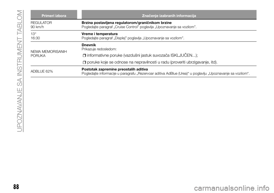 FIAT TALENTO 2017  Knjižica za upotrebu i održavanje (in Serbian) Primeri izbora Značenje izabranih informacija
REGULATOR
90
km/hBrzina postavljena regulatorom/graničnikom brzine
Pogledajte paragraf „Cruise Control” poglavlja „Upoznavanje sa vozilom”.
13°