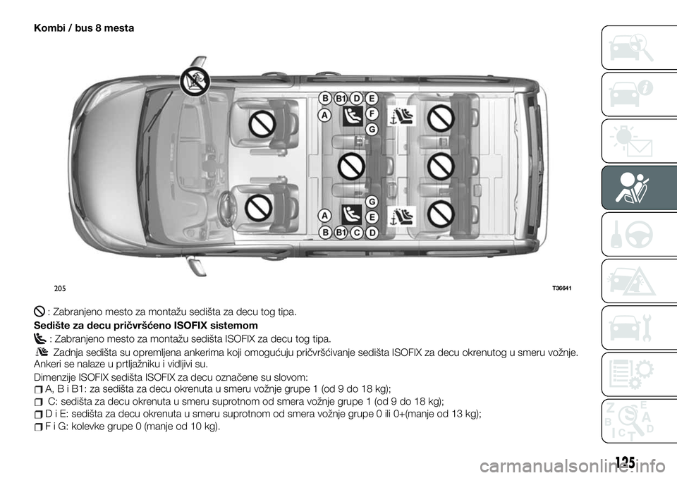 FIAT TALENTO 2019 Knjižica za upotrebu i održavanje (in Serbian) Kombi / bus 8 mesta
: Zabranjeno mesto za montažu sedišta za decu tog tipa.
Sedište za decu pričvršćeno ISOFIX sistemom
: Zabranjeno mesto za montažu sedišta ISOFIX za decu tog tipa.
Zadnja se FIAT TALENTO 2019 Knjižica za upotrebu i održavanje (in Serbian) Kombi / bus 8 mesta
: Zabranjeno mesto za montažu sedišta za decu tog tipa.
Sedište za decu pričvršćeno ISOFIX sistemom
: Zabranjeno mesto za montažu sedišta ISOFIX za decu tog tipa.
Zadnja se