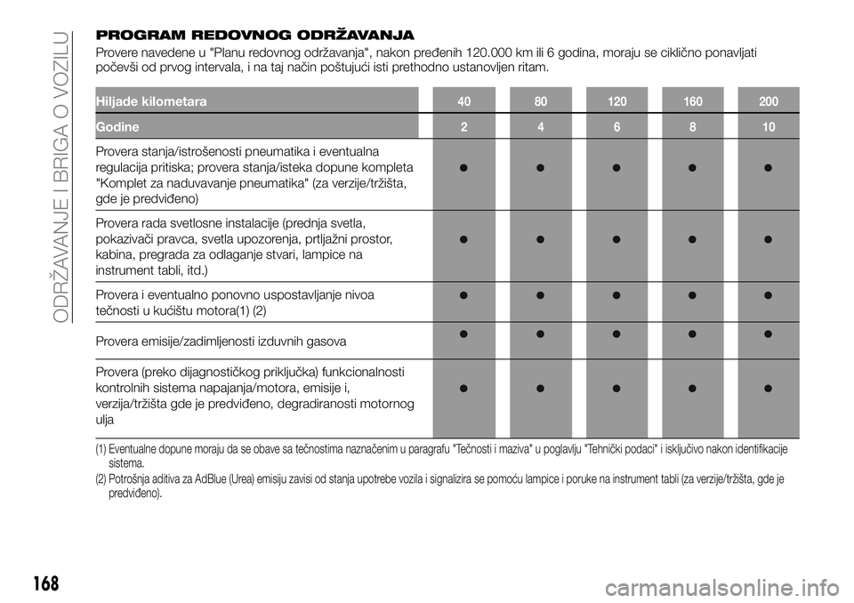 FIAT TALENTO 2020  Knjižica za upotrebu i održavanje (in Serbian) PROGRAM REDOVNOG ODRŽAVANJA
Provere navedene u "Planu redovnog održavanja", nakon pređenih 120.000 km ili 6 godina, moraju se ciklično ponavljati
počevši od prvog intervala, i na taj na�