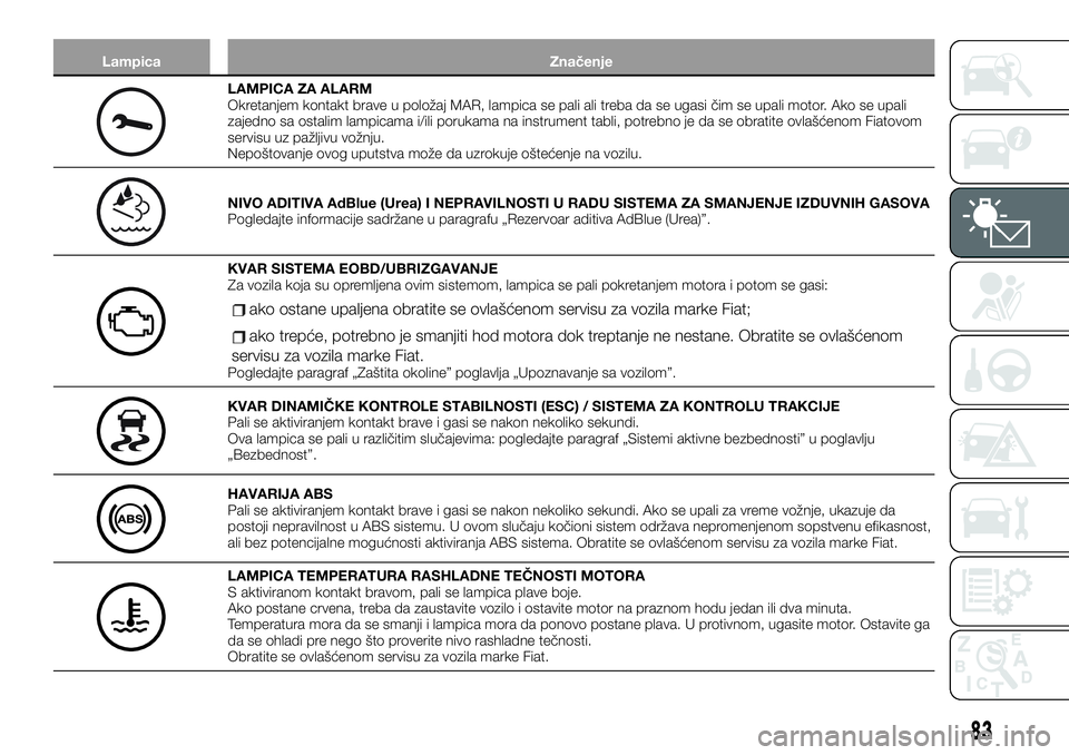 FIAT TALENTO 2020  Knjižica za upotrebu i održavanje (in Serbian) Lampica Značenje
LAMPICA ZA ALARM
Okretanjem kontakt brave u položaj MAR, lampica se pali ali treba da se ugasi čim se upali motor. Ako se upali
zajedno sa ostalim lampicama i/ili porukama na instr