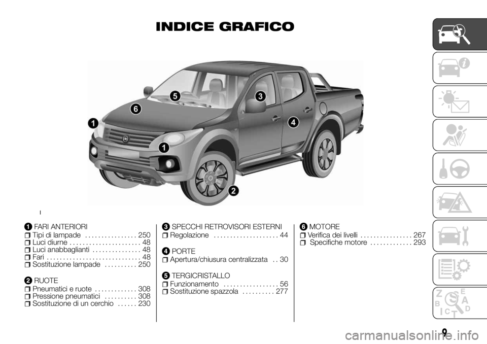 FIAT FULLBACK 2017  Libretto Uso Manutenzione (in Italian) INDICE GRAFICO
FARI ANTERIORITipi di lampade................ 250Luci diurne...................... 48Luci anabbaglianti............... 48Fari............................. 48Sostituzione lampade........