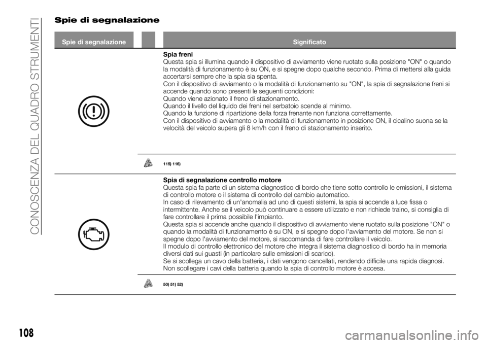 FIAT FULLBACK 2017 Libretto Uso Manutenzione (in Italian) Spie di segnalazione
Spie di segnalazione Significato
Spia freni
Questa spia si illumina quando il dispositivo di avviamento viene ruotato sulla posizione "ON" o quando
la modalità di funzion FIAT FULLBACK 2017 Libretto Uso Manutenzione (in Italian) Spie di segnalazione
Spie di segnalazione Significato
Spia freni
Questa spia si illumina quando il dispositivo di avviamento viene ruotato sulla posizione "ON" o quando
la modalità di funzion