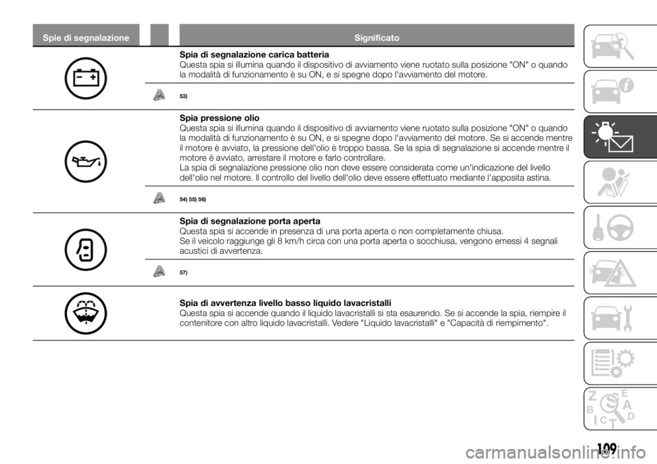 FIAT FULLBACK 2017  Libretto Uso Manutenzione (in Italian) Spie di segnalazione Significato
Spia di segnalazione carica batteria
Questa spia si illumina quando il dispositivo di avviamento viene ruotato sulla posizione "ON" o quando
la modalità di fu